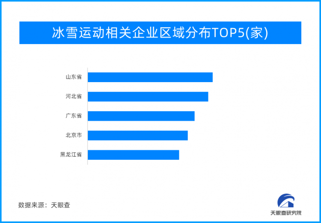 冬季来到 冰雪运动少不了！国内冰雪旅游市场前景广阔