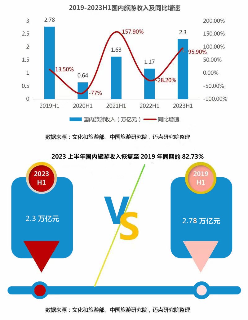 “出圈”新境界！探索酒店自动运营管理新模式，重塑旅行体验！