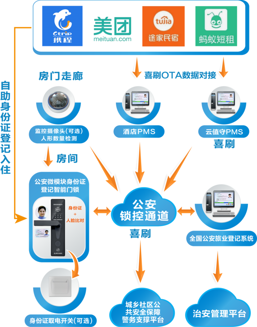 “出圈”新境界！探索酒店自动运营管理新模式，重塑旅行体验！