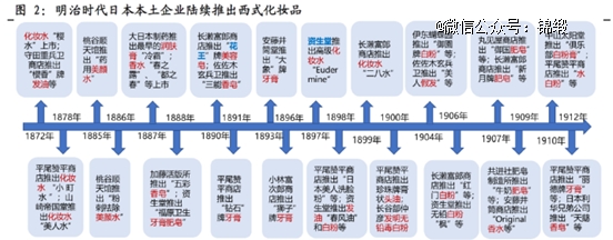 <b>日本化妆品150年，我们总结出五点规律</b>