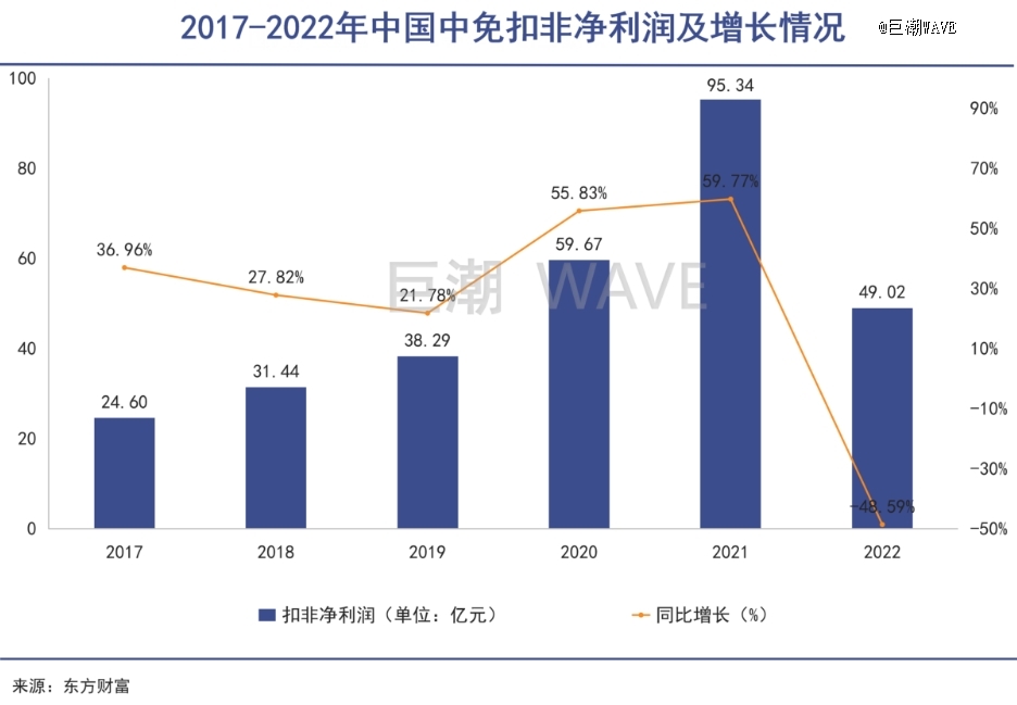 <b>走出免税店的中产，点开拼多多</b>